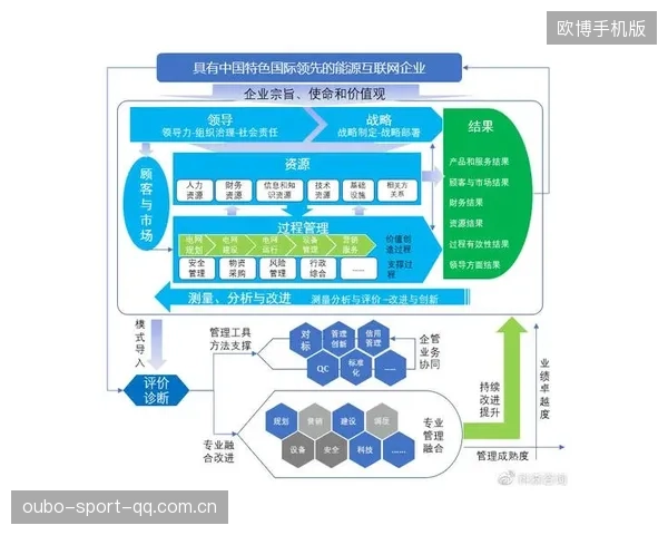 训练数据生态闭环助力球员成长路径优化